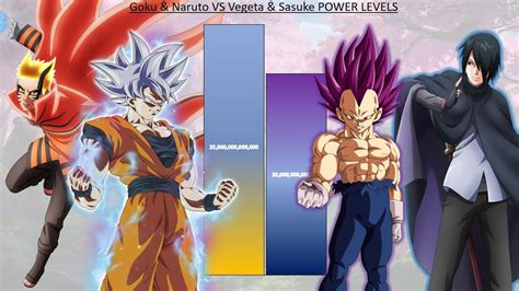 goku and vegeta vs naruto and sasuke|can naruto beat goku.